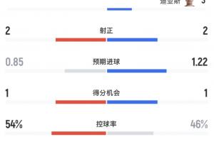 科特迪瓦vs世界杯德国低调看直播_科特迪瓦vs世界杯德国低调看直播在线观看_免费看直播