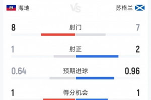 火爆阿根廷对决阿尔及利亚低调看直播_火爆阿根廷对决阿尔及利亚低调看直播在线观看_免费看直播