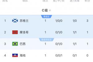 免费苏格兰vs巴西低调看直播_免费苏格兰vs巴西低调看直播在线观看_免费看直播