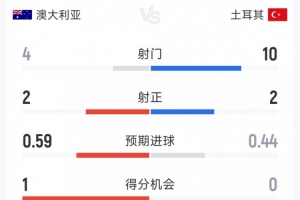 极速世界杯小组赛突尼斯vs荷兰首发阵容_极速世界杯小组赛突尼斯vs荷兰首发阵容在线观看_免费看直播