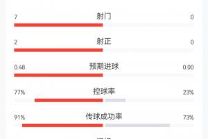 今日世界杯约旦VS阿尔及利亚低调看直播_今日世界杯约旦VS阿尔及利亚低调看直播在线观看_免费看直播