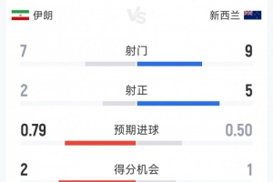 火爆乌拉圭vs西班牙全场录像_火爆乌拉圭vs西班牙全场录像在线观看_免费看直播