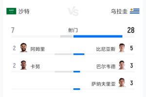 免费乌兹别克斯坦大战葡蔔牙首发阵容_免费乌兹别克斯坦大战葡蔔牙首发阵容在线观看_免费看直播