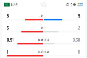 火爆塞内加尔对伊拉克首发阵容_火爆塞内加尔对伊拉克首发阵容在线观看_免费看直播
