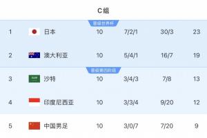 免费沙特阿拉伯对乌拉圭比赛回放_免费沙特阿拉伯对乌拉圭比赛回放在线观看_免费看直播