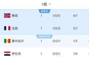 今日沙特阿拉伯对阵佛得角比分预测_今日沙特阿拉伯对阵佛得角比分预测在线观看_免费看直播