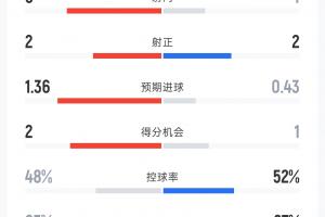 最新捷克对阵韩国在线观看_最新捷克对阵韩国在线观看在线观看_免费看直播