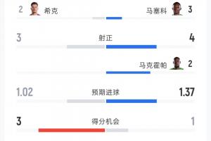火爆尼克斯4对马刺低调看直播_火爆尼克斯4对马刺低调看直播在线观看_免费看直播