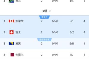 最新库拉索vs厄瓜多尔首发阵容_最新库拉索vs厄瓜多尔首发阵容在线观看_免费看直播