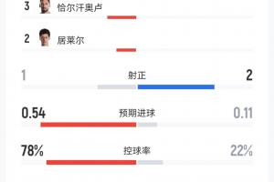 最新巴拉圭对世界杯十耳其全场录像_最新巴拉圭对世界杯十耳其全场录像在线观看_免费看直播