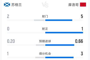 实时伊朗VS世界杯比利时jrs直播_实时伊朗VS世界杯比利时jrs直播在线观看_免费看直播