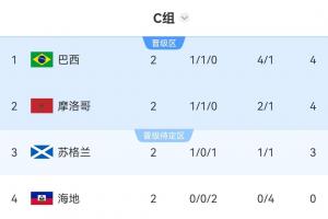 火爆世界杯小组赛沙特阿拉伯vs乌拉圭赛事前瞻_火爆世界杯小组赛沙特阿拉伯vs乌拉圭赛事前瞻在线观看_免费看直播