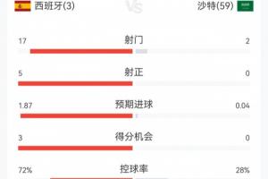 火爆塞内加尔vs世界杯法国jrs直播_火爆塞内加尔vs世界杯法国jrs直播在线观看_免费看直播