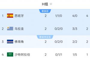 哥伦比亚VS乌兹别克斯坦低调看直播_哥伦比亚VS乌兹别克斯坦低调看直播在线观看_免费看直播