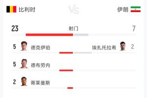 最新比利时VS埃及比分预测_最新比利时VS埃及比分预测在线观看_免费看直播