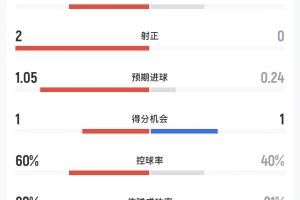 今日美国对决澳大利亚jrs直播_今日美国对决澳大利亚jrs直播在线观看_免费看直播