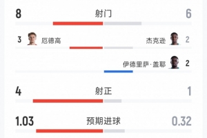 实时卡塔尔对阵加掌大首发阵容_实时卡塔尔对阵加掌大首发阵容在线观看_免费看直播