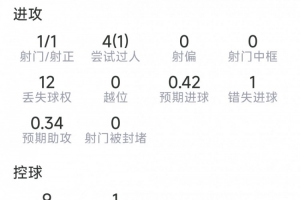 库拉索对阵科特迪瓦比分预测_库拉索对阵科特迪瓦比分预测在线观看_免费看直播
