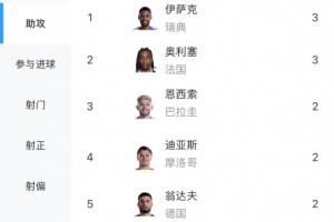 极速世界杯葡萄牙VS刚果民主共和国比分预测_极速世界杯葡萄牙VS刚果民主共和国比分预测在线观看_免费看直播