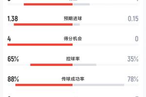 免费波黑大战瑞士进球集锦_免费波黑大战瑞士进球集锦在线观看_免费看直播