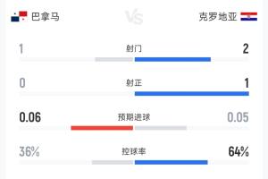 火爆哥伦比亚VS葡萄牙直播_火爆哥伦比亚VS葡萄牙直播在线观看_免费看直播