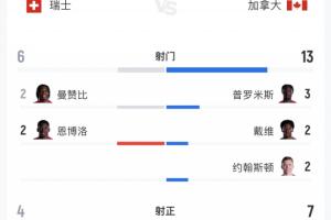 最新世界杯小组赛乌拉圭大战西班牙比分预测_最新世界杯小组赛乌拉圭大战西班牙比分预测在线观看_免费看直播