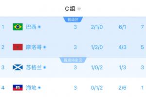 最新苏格兰对决摩洛哥比赛回放_最新苏格兰对决摩洛哥比赛回放在线观看_免费看直播