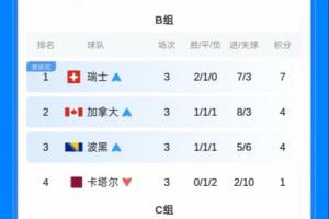 极速世界杯小组赛德国大战科特迪瓦赛事前瞻_极速世界杯小组赛德国大战科特迪瓦赛事前瞻在线观看_免费看直播
