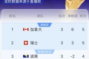 世界杯小组赛卡塔尔VS瑞士低调看直播_世界杯小组赛卡塔尔VS瑞士低调看直播在线观看_免费看直播