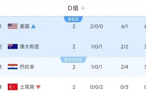火爆世界杯巴掌马对阵克罗地亚进球集锦_火爆世界杯巴掌马对阵克罗地亚进球集锦在线观看_免费看直播