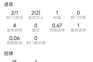 极速埃及VS世界杯小组赛比利时进球集锦_极速埃及VS世界杯小组赛比利时进球集锦在线观看_免费看直播