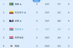 免费世界杯挪威对法国直播入口_免费世界杯挪威对法国直播入口在线观看_免费看直播