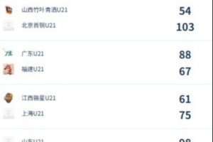 免费世界杯奥地利对阵约旦jrs直播_免费世界杯奥地利对阵约旦jrs直播在线观看_免费看直播