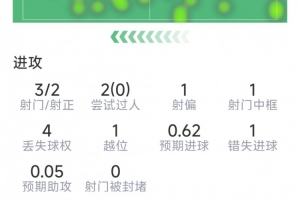 最新突尼斯对阵世界杯瑞典比分预测_最新突尼斯对阵世界杯瑞典比分预测在线观看_免费看直播