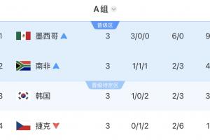 极速瑞士对世界杯小组赛卡塔尔全场录像_极速瑞士对世界杯小组赛卡塔尔全场录像在线观看_免费看直播