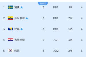 免费世界杯佛得角VS沙特阿拉伯在线观看_免费世界杯佛得角VS沙特阿拉伯在线观看在线观看_免费看直播