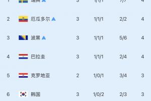 实时卡塔尔对决波黑比分预测_实时卡塔尔对决波黑比分预测在线观看_免费看直播