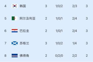 免费英格兰vs巴掌马比分预测_免费英格兰vs巴掌马比分预测在线观看_免费看直播