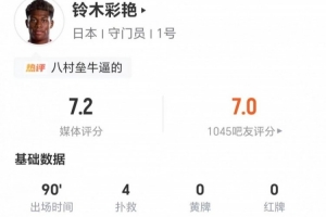 铃木彩艳本场4扑救+丢1球 17长传5成功+4争顶4成功 获评7.2分-nt