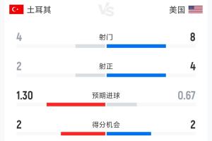 今日科特迪瓦对世界杯小组赛库拉索低调看直播_今日科特迪瓦对世界杯小组赛库拉索低调看直播在线观看_免费看直播