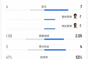 最新世界杯小组赛波黑大战卡塔尔在线观看_最新世界杯小组赛波黑大战卡塔尔在线观看在线观看_免费看直播