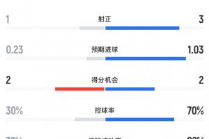 今日世界杯小组赛法国VS伊拉克直播_今日世界杯小组赛法国VS伊拉克直播在线观看_免费看直播