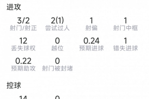 加纳对世界杯英格兰全场录像_加纳对世界杯英格兰全场录像在线观看_免费看直播