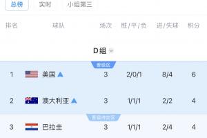 重磅海地对阵世界杯小组赛巴西进球集锦_重磅海地对阵世界杯小组赛巴西进球集锦在线观看_免费看直播