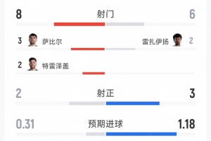 实时沙特阿拉伯对阵西班牙首发阵容_实时沙特阿拉伯对阵西班牙首发阵容在线观看_免费看直播