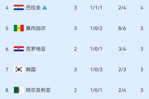 实时世界杯小组赛乌拉圭对佛得角直播_实时世界杯小组赛乌拉圭对佛得角直播在线观看_免费看直播