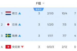 波黑对决卡塔尔比分预测_波黑对决卡塔尔比分预测在线观看_免费看直播