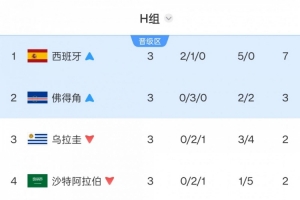 乌拉圭大战西班牙进球集锦_乌拉圭大战西班牙进球集锦在线观看_免费看直播