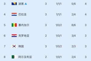 葡萄牙对刚果民主共和国jrs直播_葡萄牙对刚果民主共和国jrs直播在线观看_免费看直播