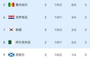 免费伊朗对决世界杯小组赛埃及比赛回放_免费伊朗对决世界杯小组赛埃及比赛回放在线观看_免费看直播